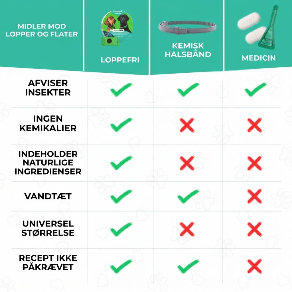 FurLife™ Loppe- og flåthalsbånd
