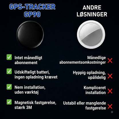 GP90 – Præcis GPS-tracker uden abonnement (Android / iOS)