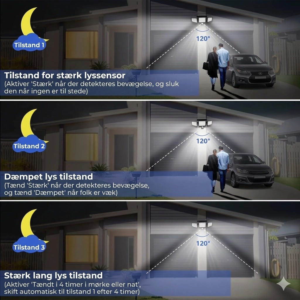 [200 LED-lys] Solcelle væglampe med bevægelsessensor – Udendørs solcellebelysning – IP65 vandtæt – 100% energibesparende